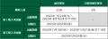 2026年度　九州歯科大学大学院入学者選抜　募集要項を