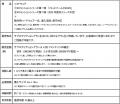 [日本XRセンター]東京ドーム社初のXRアトラクション外
