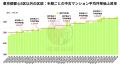 2025年上半期、中古マンション価格の上昇は「異常加速