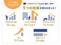 離職率や欠勤率の改善を支援！タクシー会社×「TwooCa