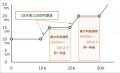 明瞭な料金体系と柔軟に使える従業員向け健康管理サー