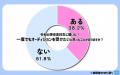 令和の現役高校生 １０人に１人がオーディション経験