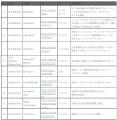 Sakura Deeptech Shibuya Accelerator本格始動