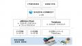 Shizen ConnectデバイスパートナーにeMotion Fleet、