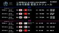 U-NEXT初のサッカー日本代表戦ライブ配信『E-1サッカ