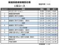 【8月のオンライン講習：保護具着用管理責任者 講習】
