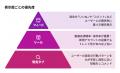 2025年7月 Instagramアルゴリズム分析結果を公開！