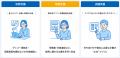 教育現場向け生成AIサービス「School GPT Assistant」