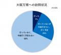 大阪万博、行く？行かない？子連れ家族の関心を調査！