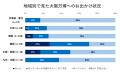 大阪万博、行く？行かない？子連れ家族の関心を調査！