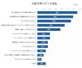 大阪万博、行く？行かない？子連れ家族の関心を調査！