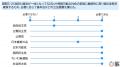 第27回参議院選挙に向けたSDGsに関する政党アンケート