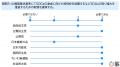 第27回参議院選挙に向けたSDGsに関する政党アンケート