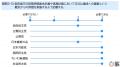 第27回参議院選挙に向けたSDGsに関する政党アンケート