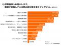 【熱中症対策に関する保育施設・保護者の意識調査】保