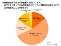 【熱中症対策に関する保育施設・保護者の意識調査】保