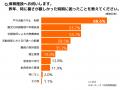 【熱中症対策に関する保育施設・保護者の意識調査】保
