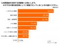 【熱中症対策に関する保育施設・保護者の意識調査】保