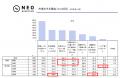 女性は「旬」「限定」、男性は「ボリューム満点」がキ