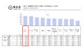 女性は「旬」「限定」、男性は「ボリューム満点」がキ