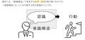 【すべてのビジネスパーソンに向けた新しいコンセプト