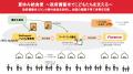 全国の子育て家庭約1.2万世帯に届ける「夏休み給食便 
