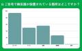 【おうちにプロ】換気扇の交換意識に関するアンケート