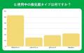 【おうちにプロ】換気扇の交換意識に関するアンケート