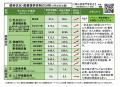 【岡山大学】岡山県内の感染状況・医療提供体制の分析