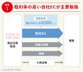 職人不要の生産体制で全国の健康志向層を魅了するヴィ