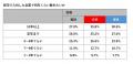 【産経新聞社×ワークス・ジャパン】27卒版｜就職活動