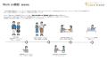 care-baseのWorkon機能に「18歳未満の職場体験」項目