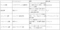 トライベック、5社でサービス品質を支えるためのutf-8