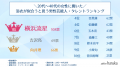 女性が浴衣が似合うと思う芸能人ランキング！女utf-8