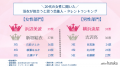 女性が浴衣が似合うと思う芸能人ランキング！女utf-8