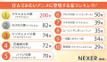 【男女1000人に聞いた】住んでみたいアニメに登場する