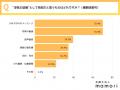 現代の恋愛における価値観の多様化。“キスは浮気？LIN