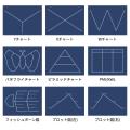 思考力を育む授業づくりを体験！「シンキングツール大