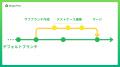 AIテスト自動化プラットフォーム「MagicPod」が「ブラ