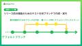 AIテスト自動化プラットフォーム「MagicPod」が「ブラ