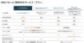 AWS請求代行サービスが期間限定で20％OFF！～通常10％