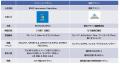 横浜マラソンとBMOバンクーバーマラソンとの連携協定