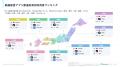 動画配信アプリの1ヶ月あたり平均試聴時間は約5時間