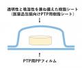 脱アルミを可能にするPTP用のプラスチックフィルムを