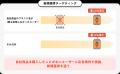クラシルリワード、業界初の「全流通・全カテゴリの購