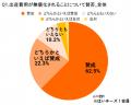 出産費用「足りなかった」7割超　無償化で「出産前向