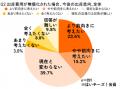 出産費用「足りなかった」7割超　無償化で「出産前向
