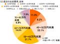 出産費用「足りなかった」7割超　無償化で「出産前向