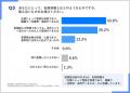 無料の名刺管理サービスを利用している企業に聞いた！