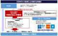 三協立山、不二サッシ、LIXIL、YKK APが一堂に集結！